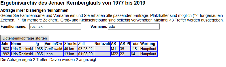 Kernberglauf 1988